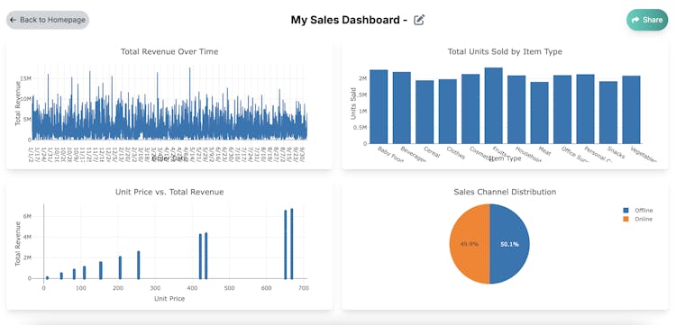 TalkToData AI